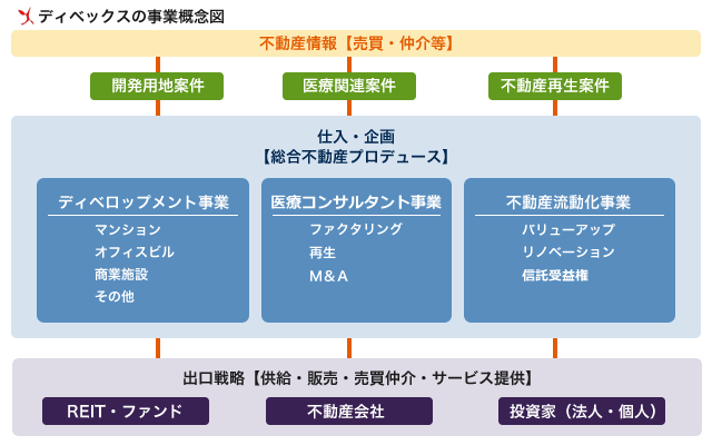 事業概念図